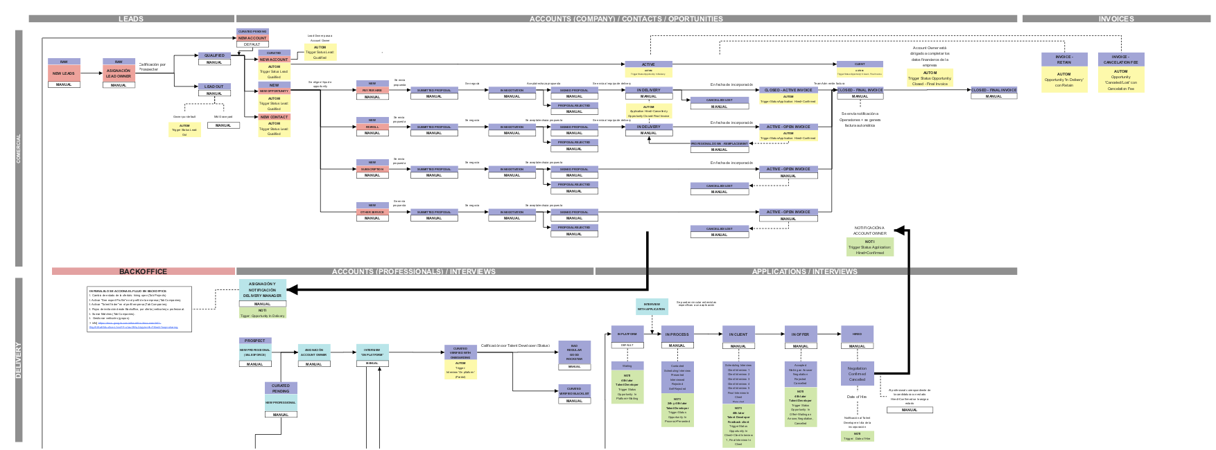 CRM Implementation - 1